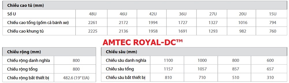 AMTEC ROYAL-DC™ sâu 800